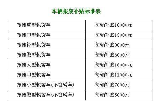 上海報廢車回收